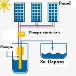 Siemens Solar Pump